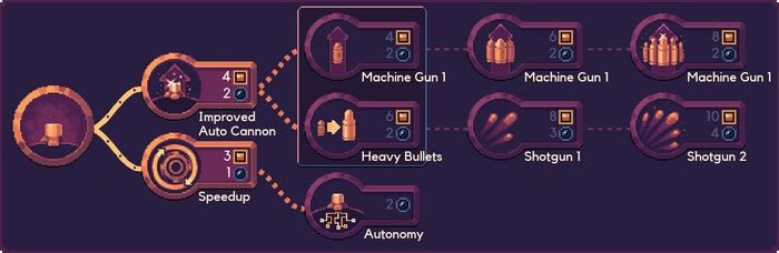 Auto Cannon Upgrade Tree.png